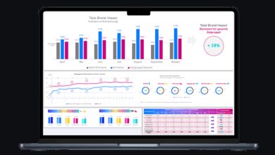 b2b campaign tracking
