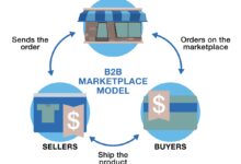 b2b marketplace