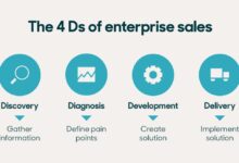Enterprise Sales