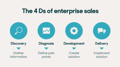 Enterprise Sales